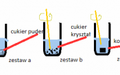 doswiadczenie