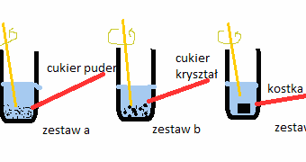 doswiadczenie
