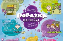 Dlaczego porazka jest wazna