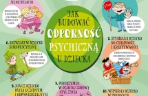 Jak budowac odpornosc psychiczna
