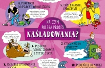 Na czym polega proces nasladowania